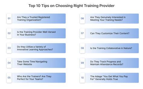 Choosing the Right Training Style for You