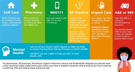 Choosing the Right Treatment Strategy