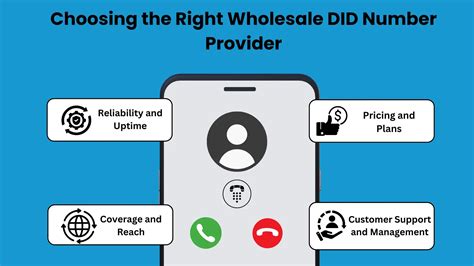 Choosing the Right US Number Provider