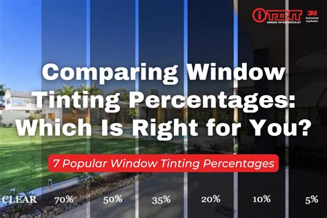 Choosing the Right Window Tinting Solution for You