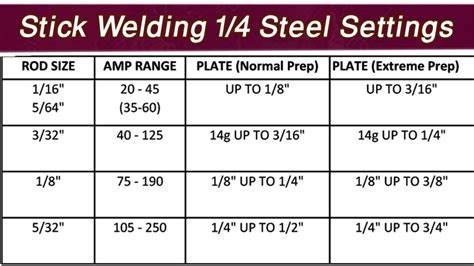 Choosing the Setting and Metal