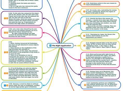 Choosing the Right Application Method