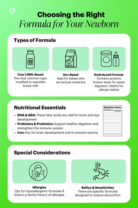 Choosing the Right Formula for Your Needs