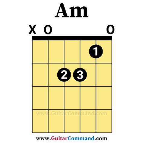 Chord Am