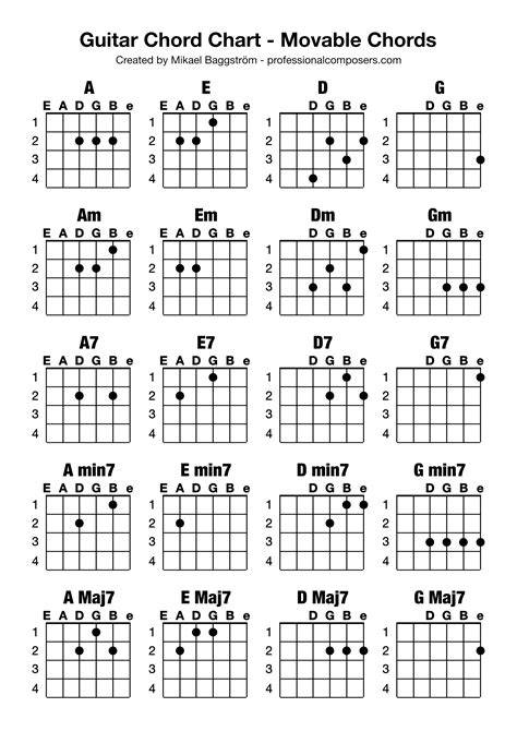 Chord Chart For Guitar
