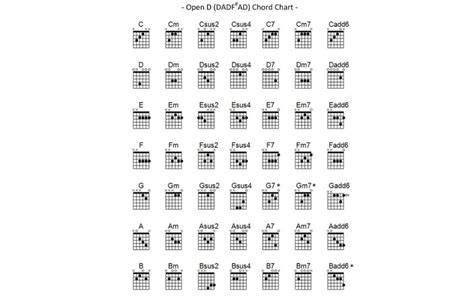 Chord Chart Open D