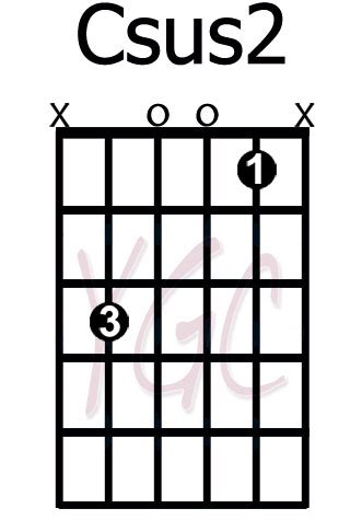 Chord Csus2 Gitar