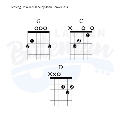 Chord Gitar Jet Plane