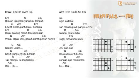 Chord Gitar Lagu Di Depan Potretmu Ibu