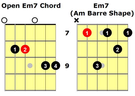 Chord Guitar Em7