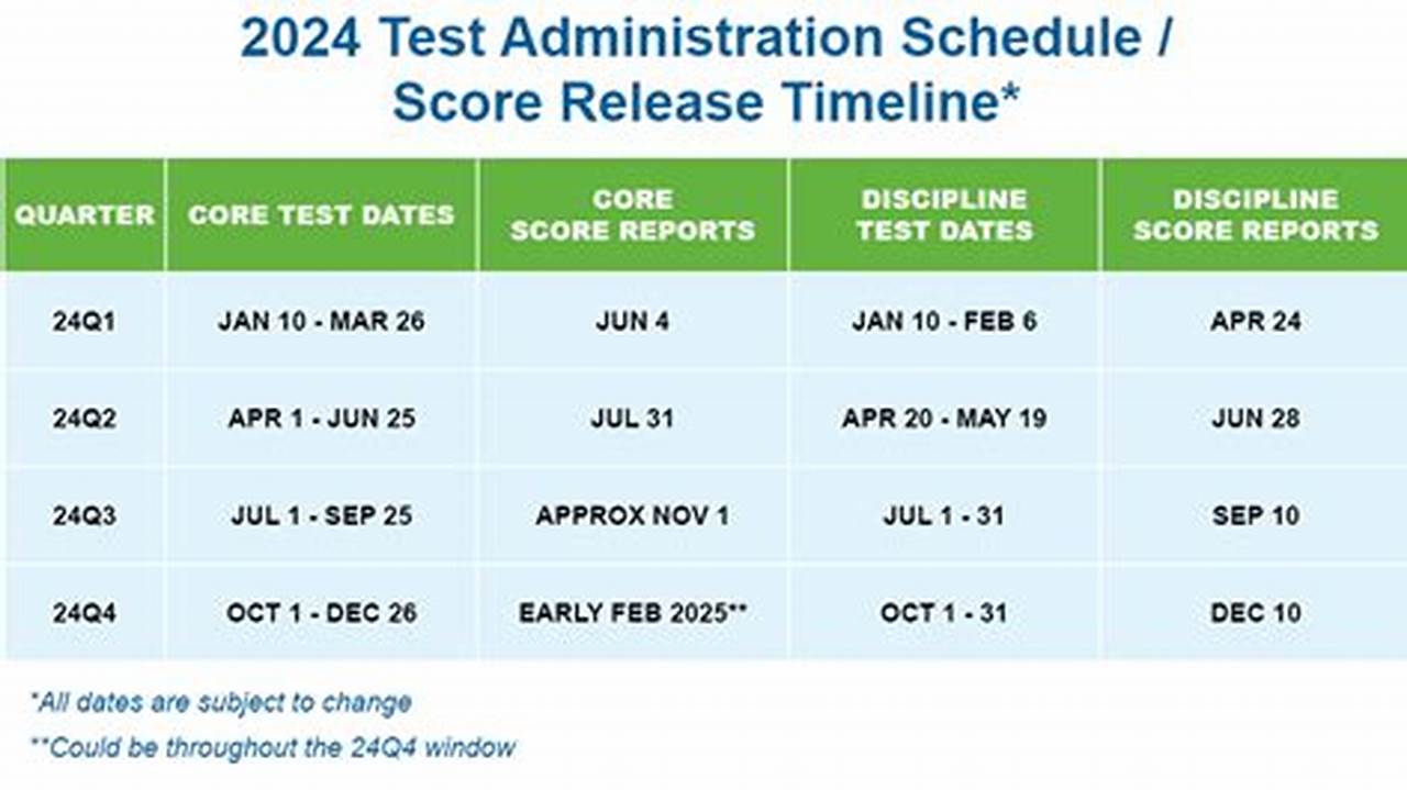 Chp Testing Dates 2024