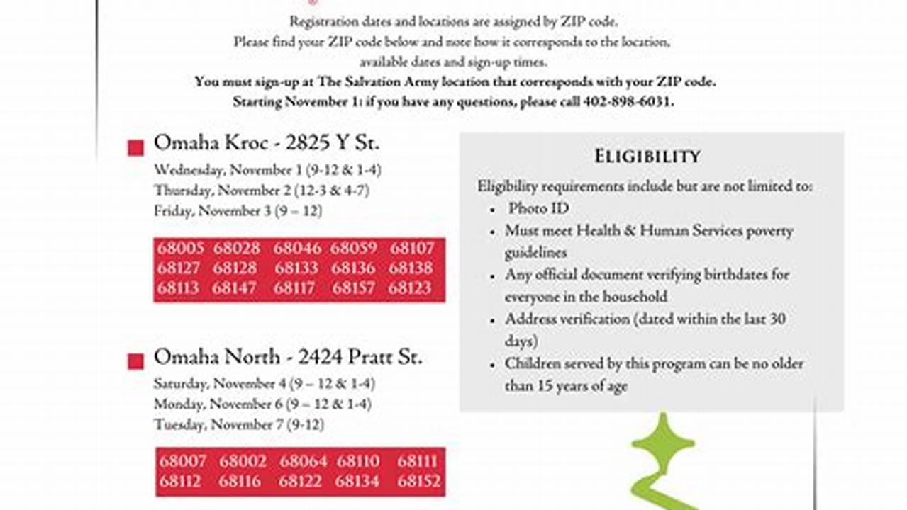 Christmas Assistance 2025