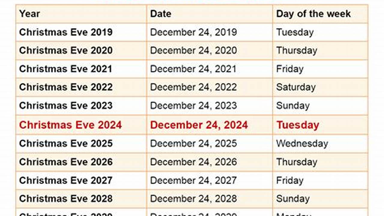 Christmas Evev 2024 Dare