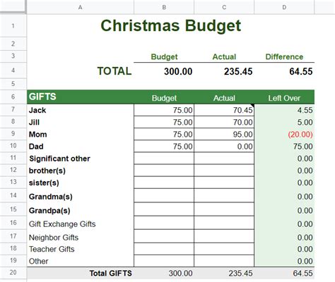 Christmas Budget Template Google Sheets