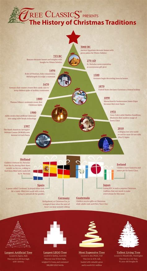 Christmas Tree Traditions