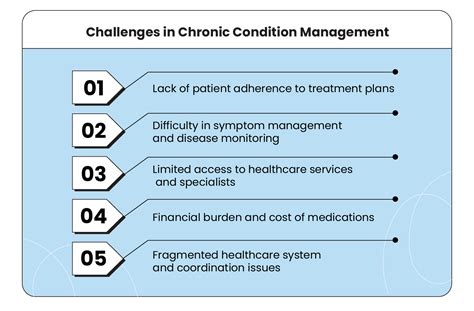 Chronic Condition Management is Changing