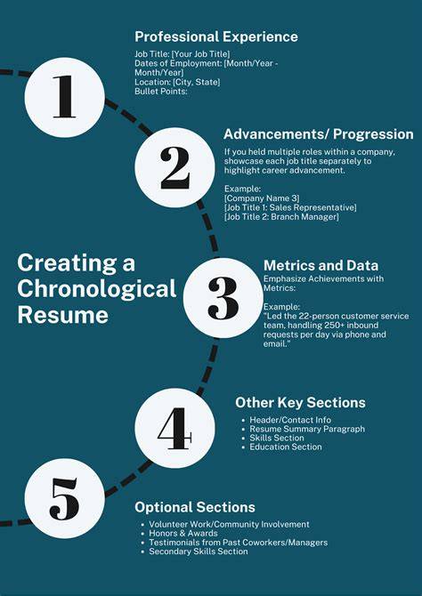Chronological Resumes