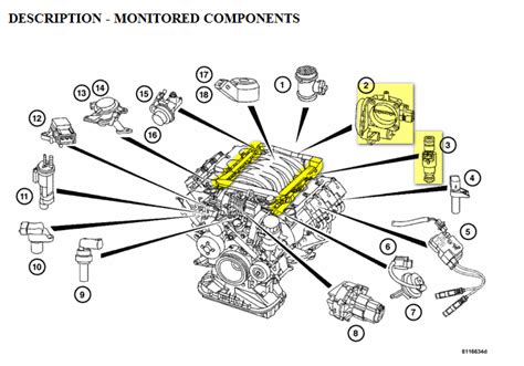 Chrysler Crossfire Engine Diagram: Unveiling the Power Within