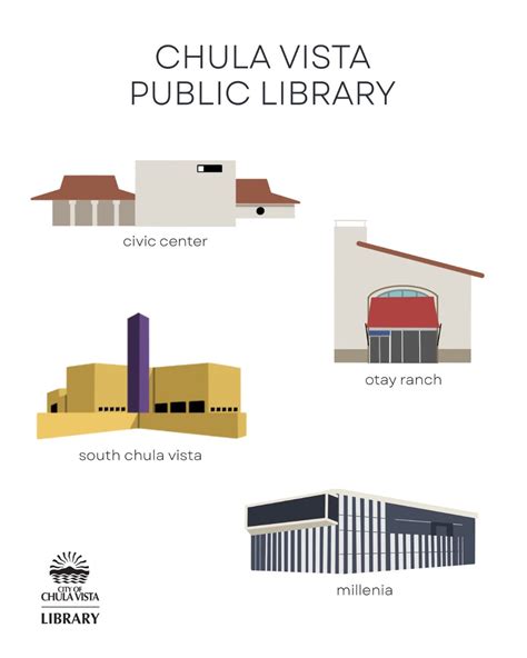 Chula Vista Public Library Catalog