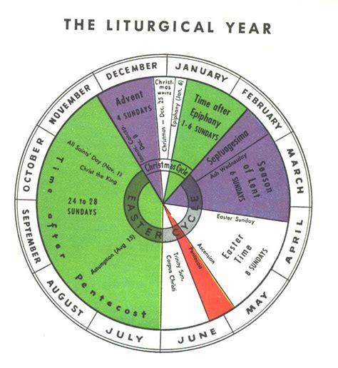 Church Calendar Wheel