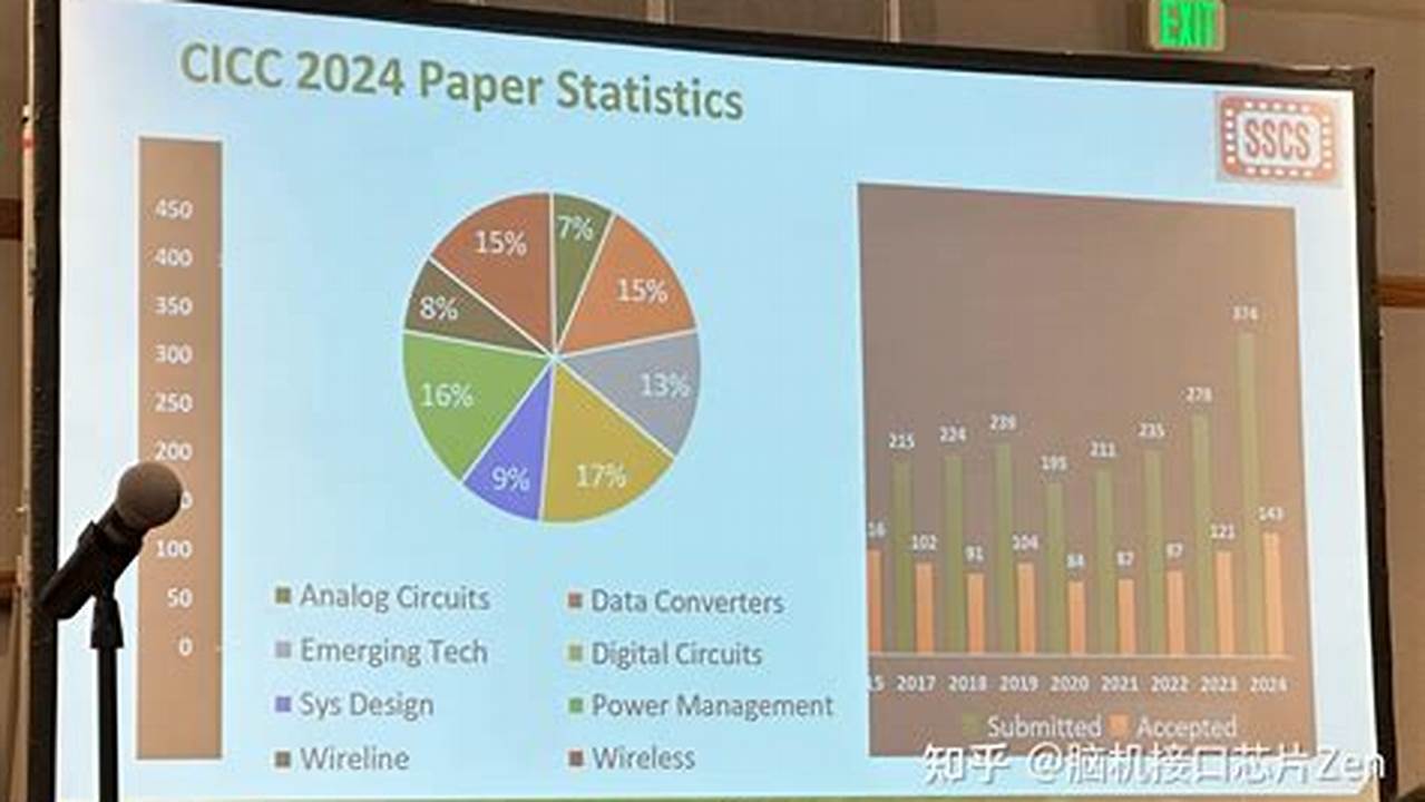 Cicc 2024 Call For Papers