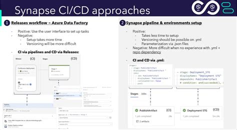 Cicd For Azure Synapse Analytics Pipelines With Azure Devops Yaml