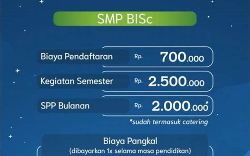 Cicilan Biaya Masuk Smp Sultan Agung Semarang