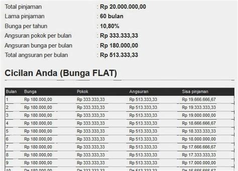 Ilustrasi cicilan tetap