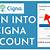 Cigna Healthspring Otc Login Account Log