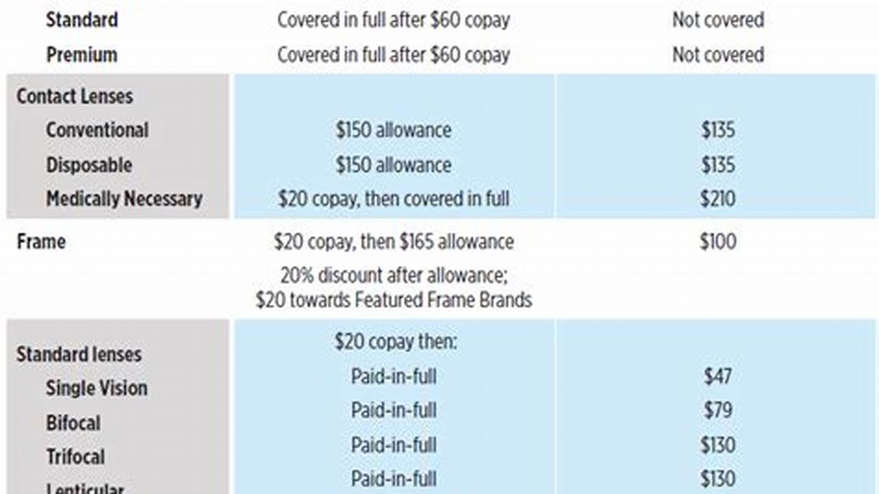Cigna Vision Coverage 2024