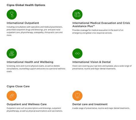 Areas Where Cigna Performs Well