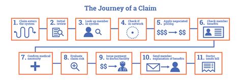 Cigna Claims Processing and Customer Service