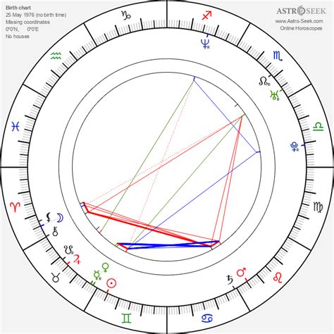 Cillian Murphy Astro Chart
