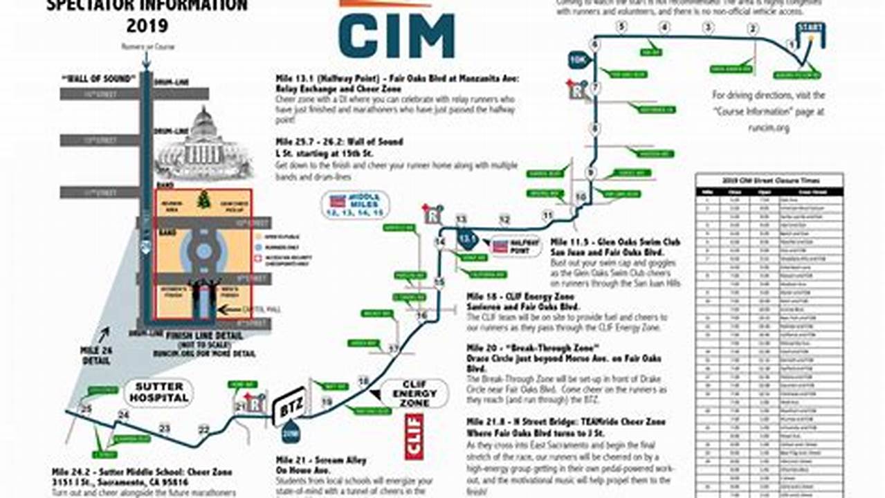 Cim Marathon 2024 Coupon Code 2024 Discount Code