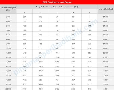 Cimb Cash Express: Mudah dan Cepat untuk Pinjaman Tunai Anda!