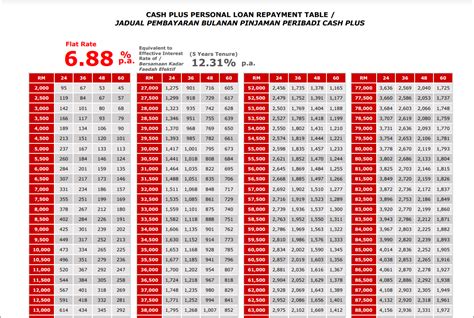 CIMB Pinjaman Peribadi Terbaik untuk Kebutuhan Kewangan Anda