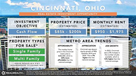 Cincinnati's Top Turnkey Investment Properties: High Yield Deals Await