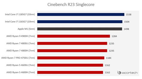 Cinebench R23 Benchmark