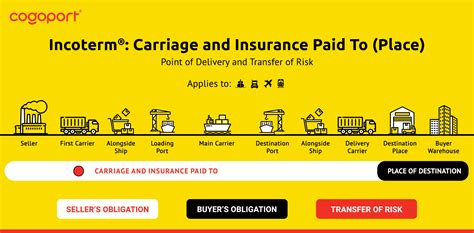 Cip Car Insurance