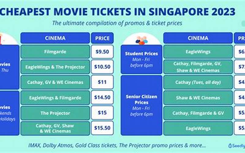 Circle Center Mall Movies Ticket Prices
