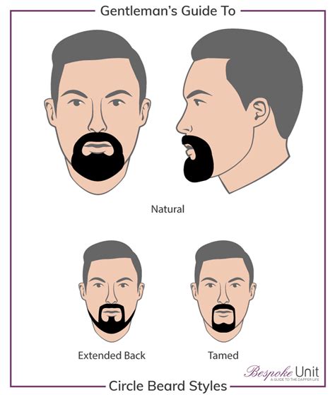Circle Beard Styles Pictures