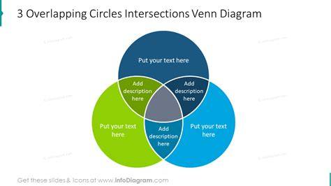 Circle Charts That Overlap