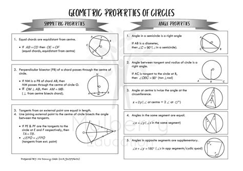 The Ultimate Guide to Geometric Circles: Measurements and Properties