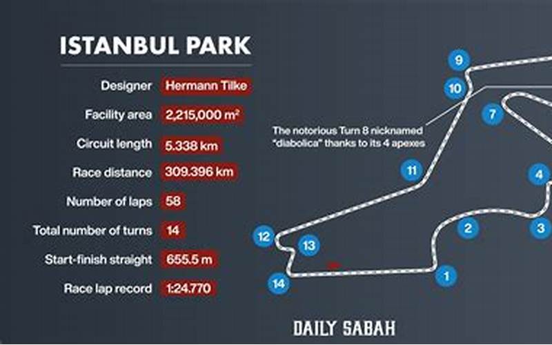 Circuit Istanbul Park