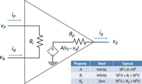 Circuit Analysis For Dummies
