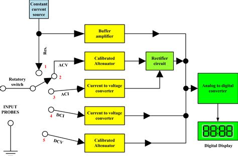 Circuit Block Diagram