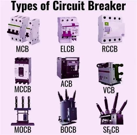 Circuit Breaker Functions