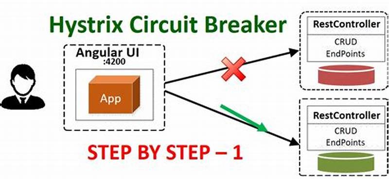 Circuit Breaker Pattern Microservices Spring Boot