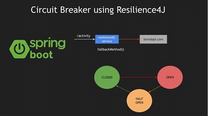 Circuit Breaker Pattern Microservices Spring Boot Example