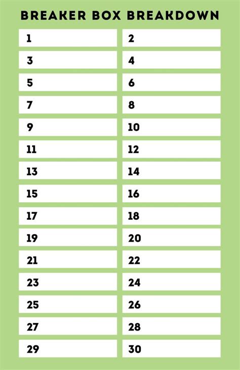 Circuit Panel Label Template